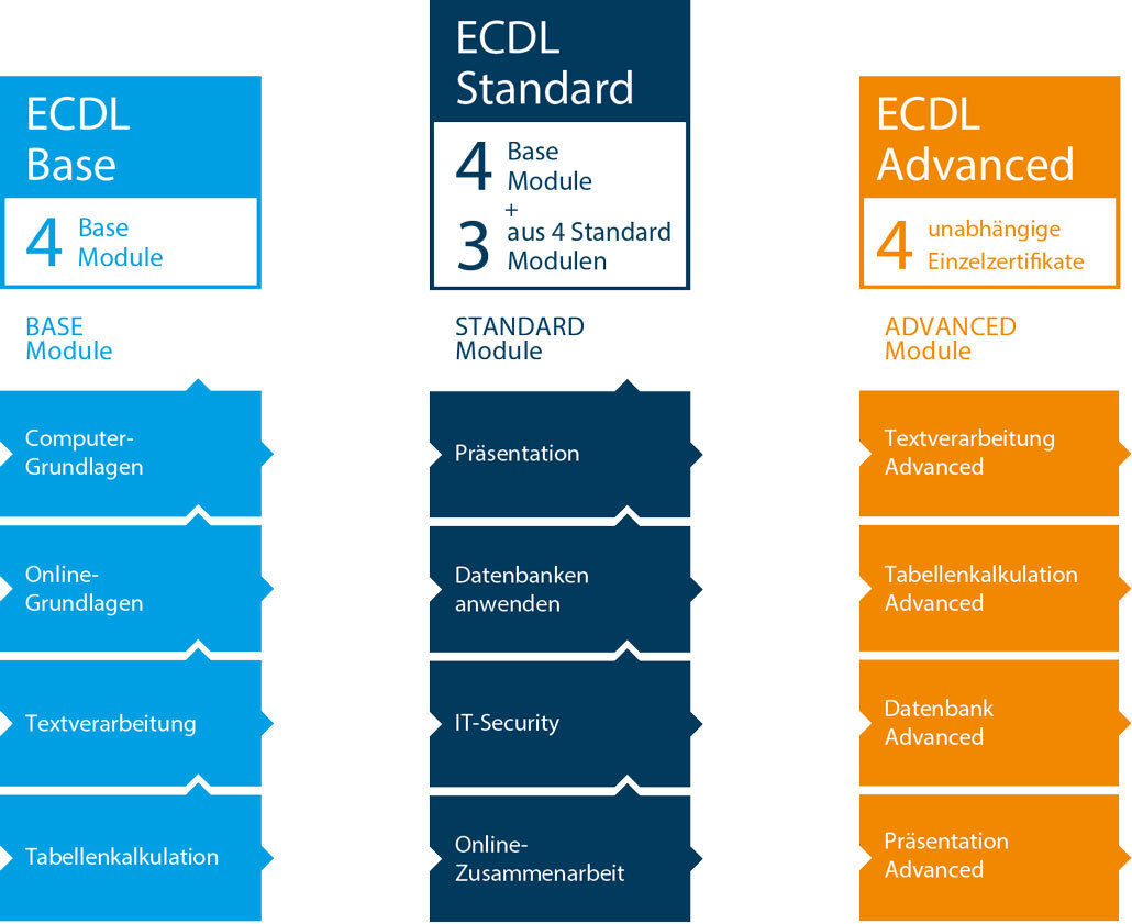 Ecld Ecdl Computer Grundlagen Demotest – JIWIUU